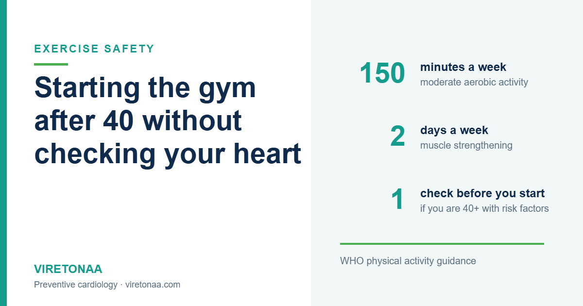 WHO physical activity targets: 150 minutes a week, strength training two days a week, one heart check before starting