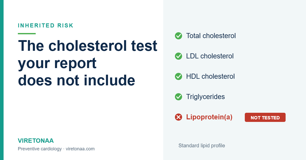 Standard lipid profile checklist showing lipoprotein(a) marked as not tested